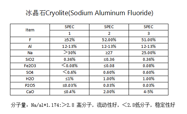 什么是冰晶石理化参数